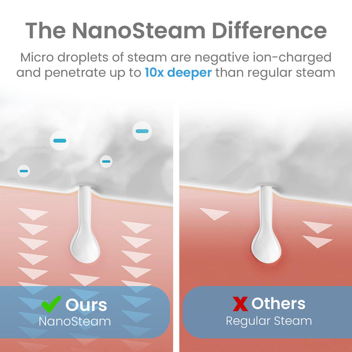 NanoSteamer Luxe Ionic Facial Steamer